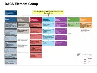DACS Element Group