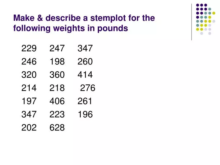 make describe a stemplot for the following weights in pounds