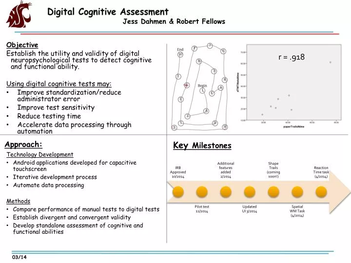 digital cognitive assessment