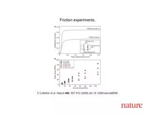 C Collettini et al. Nature 462 , 907-910 (2009) doi:10.1038/nature08 585