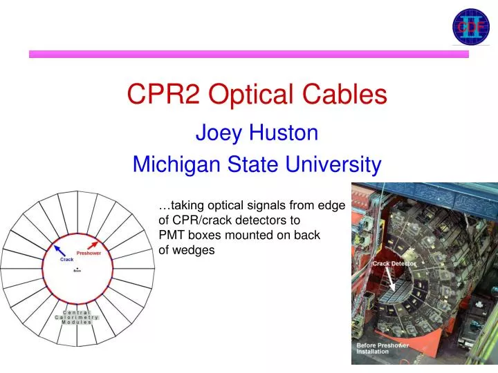 cpr2 optical cables