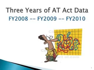 Three Years of AT Act Data FY2008 -- FY2009 -- FY2010