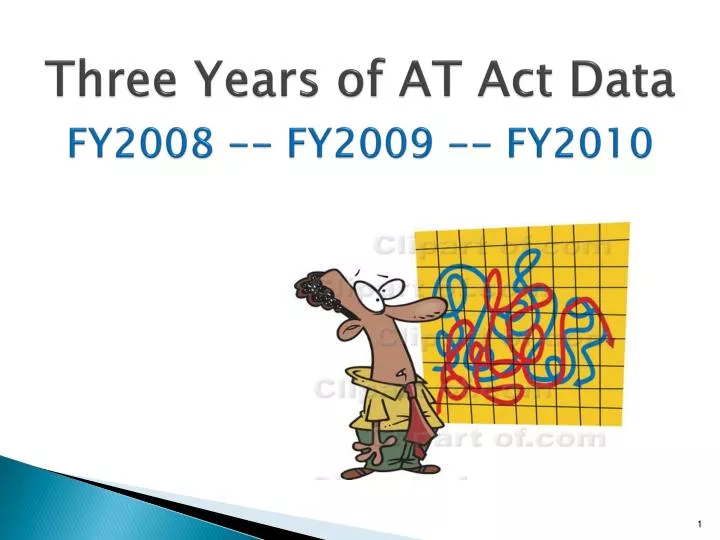 three years of at act data fy2008 fy2009 fy2010