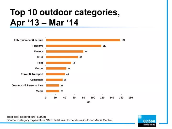 top 10 outdoor categories apr 13 mar 14