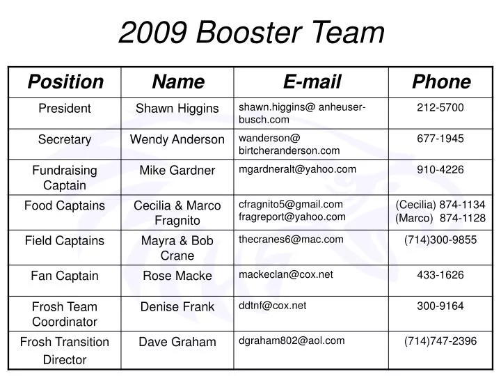 2009 booster team