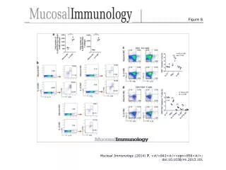 Mucosal Immunology (2014) 7 , &lt;#/&gt;842&lt;#/&gt;&lt;epn&gt;856&lt;#/&gt;; doi:10.1038/mi.2013.101