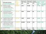 session-5-budget - slide 1
