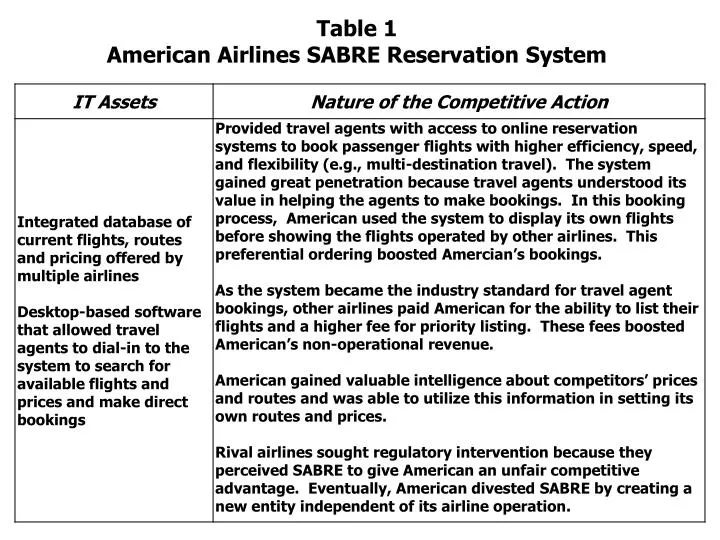 table 1 american airlines sabre reservation system