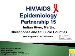 HIV/AIDS Epidemiology Partnership 15