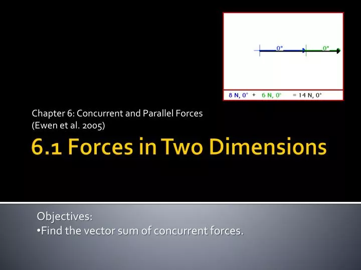 chapter 6 concurrent and parallel forces ewen et al 2005