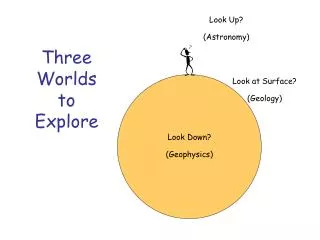 Three Worlds to Explore