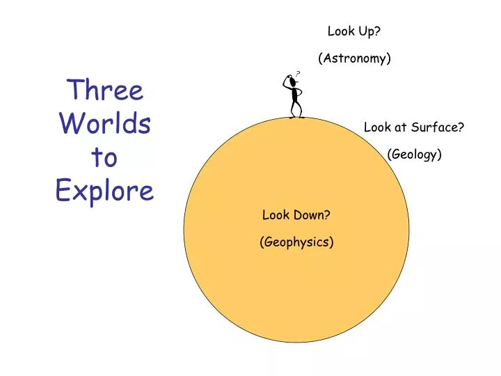 three worlds to explore