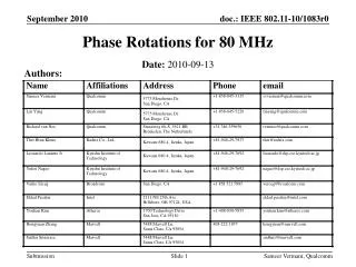 Phase Rotations for 80 MHz