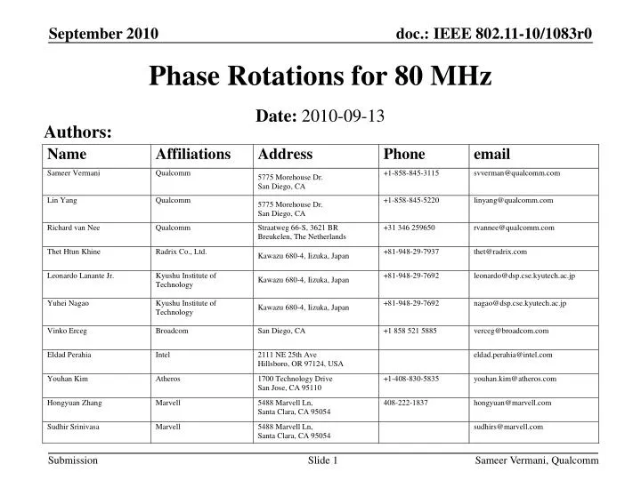 phase rotations for 80 mhz