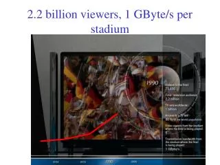 2.2 billion viewers, 1 GByte/s per stadium