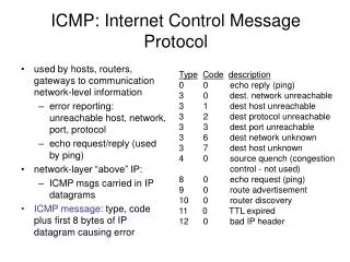 icmp internet control message protocol