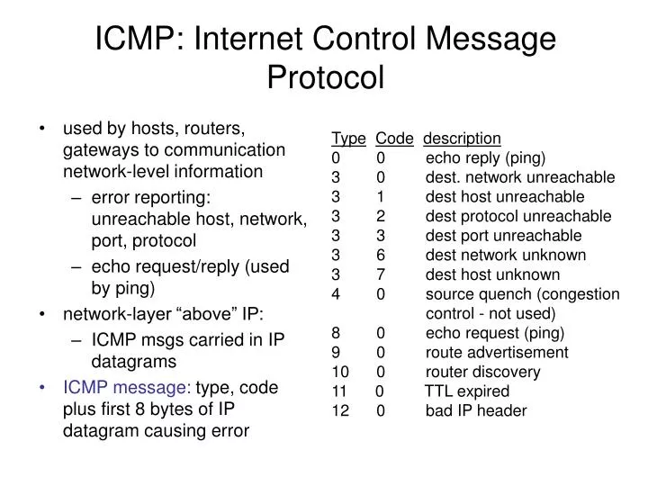 icmp internet control message protocol