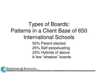 Types of Boards: Patterns in a Client Base of 650 International Schools