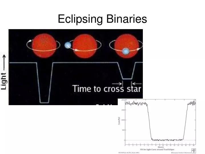 eclipsing binaries