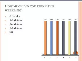 How much did you drink this weekend?