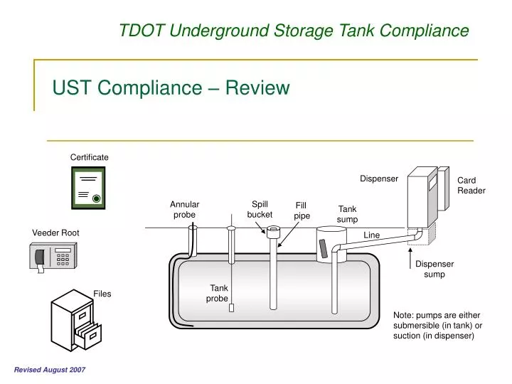 ust compliance review