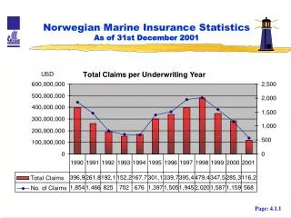Norwegian Marine Insurance Statistics As of 31st December 2001