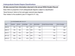 Undergraduate Student Degree Classifications