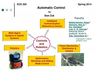 ECE 200 					 Spring 2014 Automatic Control by Stan ?ak