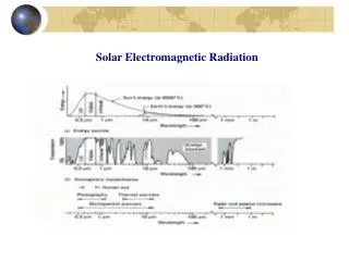 Solar Electromagnetic Radiation
