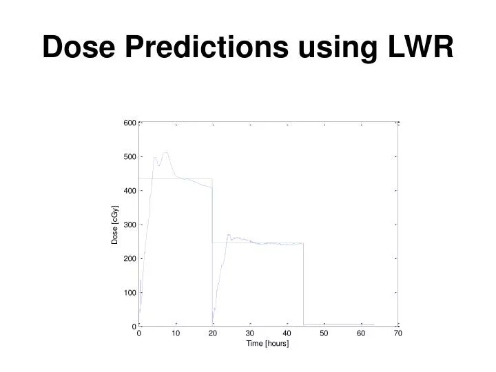 dose predictions using lwr