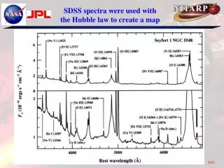 SDSS spectra were used with the Hubble law to create a map