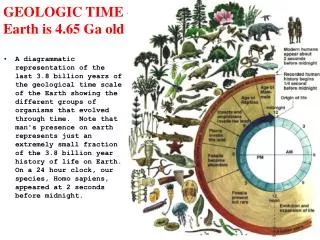 GEOLOGIC TIME - Earth is 4.65 Ga old