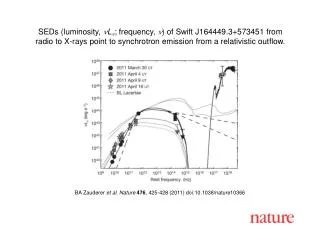 BA Zauderer et al. Nature 476 , 425-428 (2011) doi:10.1038/nature10366