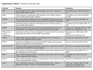 Supplementary Table S1 . Summary of cell lines used.