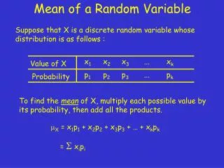 Mean of a Random Variable