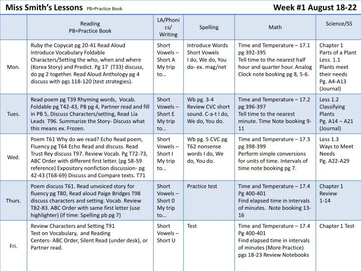 PPT - Lesson_1_week_1 PowerPoint Presentation, Free Download - ID:5772561