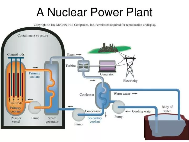 a nuclear power plant