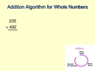 Addition Algorithm for Whole Numbers