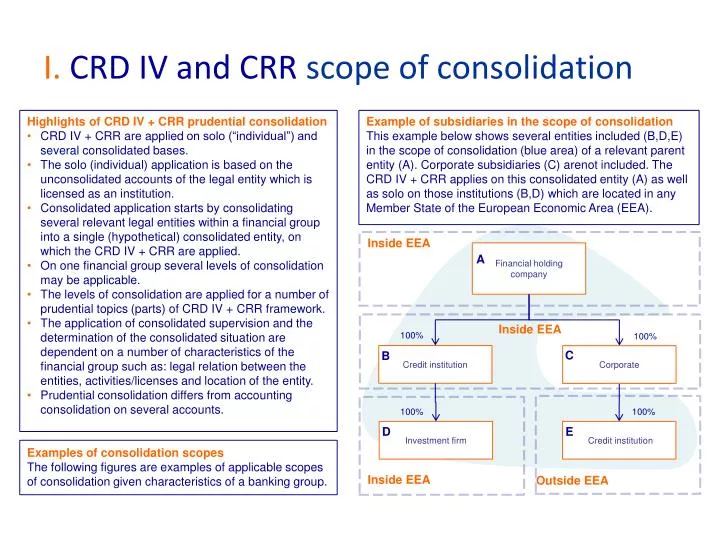 i crd iv and crr scope of consolidation