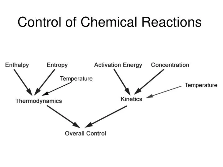 control of chemical reactions