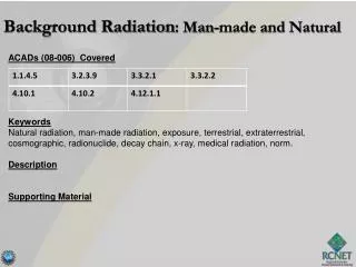 Background Radiation : Man-made and Natural
