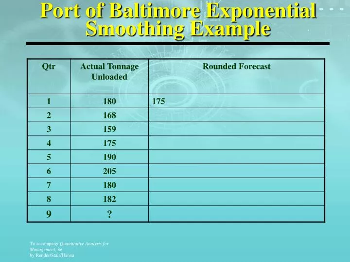 port of baltimore exponential smoothing example