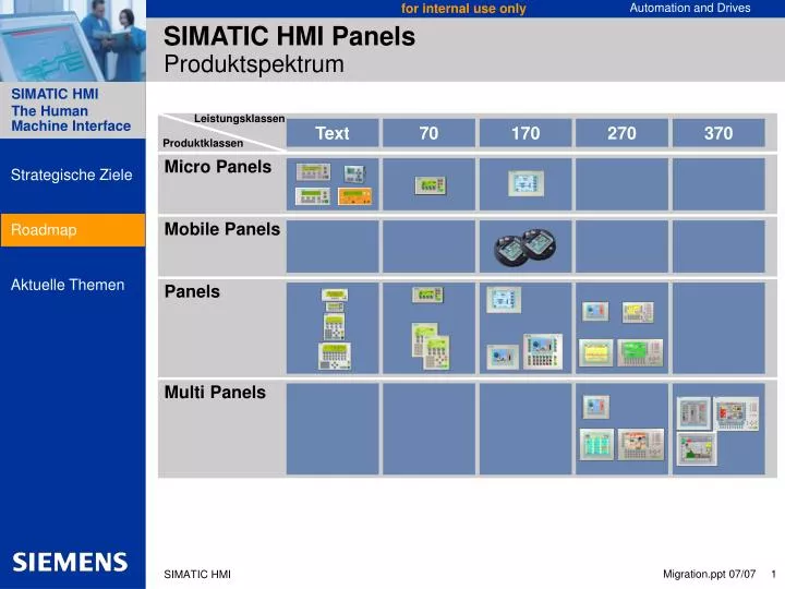 simatic hmi panels produktspektrum