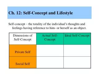 Ch. 12: Self-Concept and Lifestyle