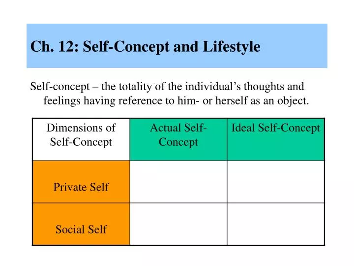 ch 12 self concept and lifestyle