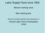 Labor Supply Facts since 1900