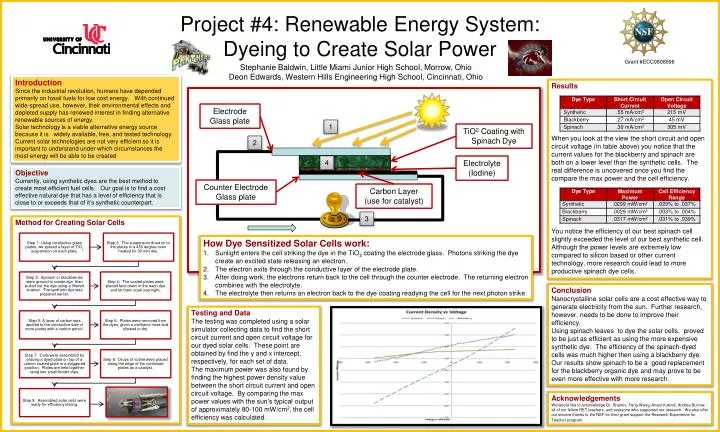 project 4 renewable energy system dyeing to create solar power