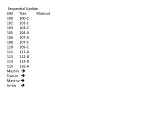 Sequential Update OM Tran Mastout 100 100-C 102 103-C
