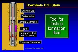 Drilling Fluid
