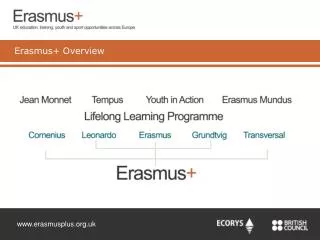 Erasmus+ Overview